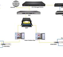 Smart Outdoor Internet and CCTV Camera Setup in Nepal – Solution by D-Tech Trading